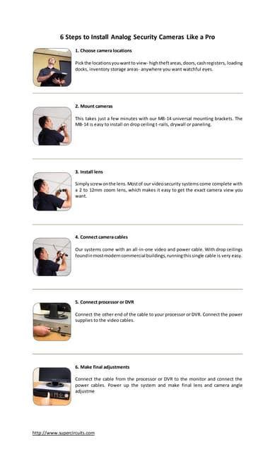 Image result for How to Install Digital Camera