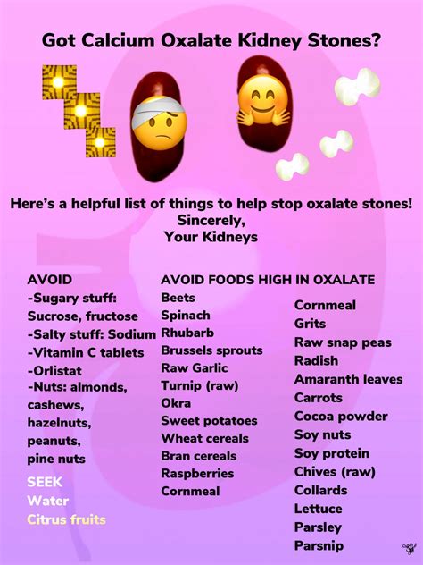 Helpful Kidney Stone Poster Calcium Oxalate: Avoid 10+foods - The Kidney Protector