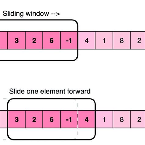 Image result for Sliding Window Tutorial