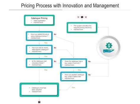 Pricing Process 的图像结果