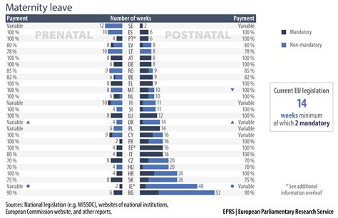 Maternity and paternity leave in the EU | Epthinktank | European Parliament