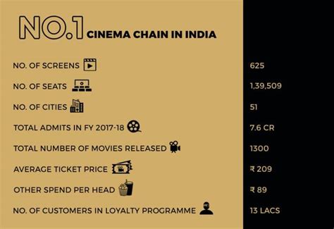 PVR: The pursuit of an Unreasonable Man