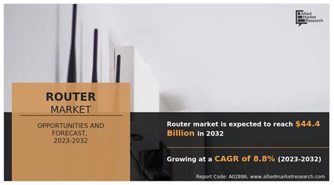 Router Market Size, Share | Router Industry Forecast - 2032
