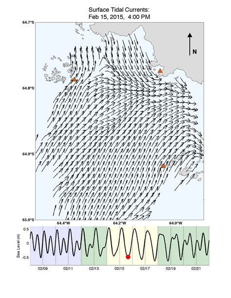 Tidal Current 的图像结果