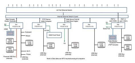 Image result for Computer Mini Connection
