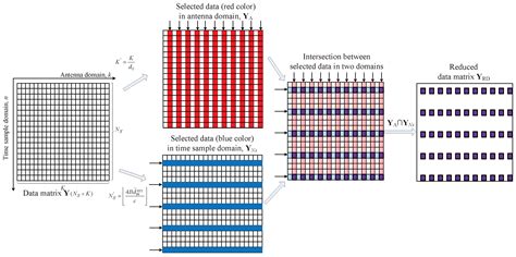 FMCW Radar Estimation Algorithm with High Resolution and Low Complexity ...