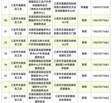 三亚发布45家工会户外劳动者服务站点名单 今年还将创建55家-三亚新闻网-南海网