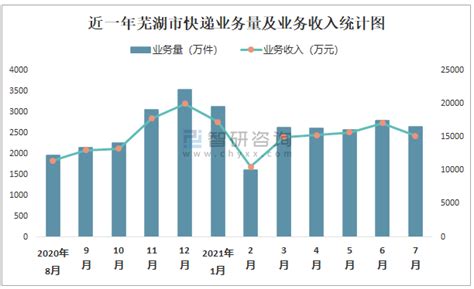 曝光！芜湖楼市1月网签排行榜发布，卖得好的楼盘…-芜湖365淘房