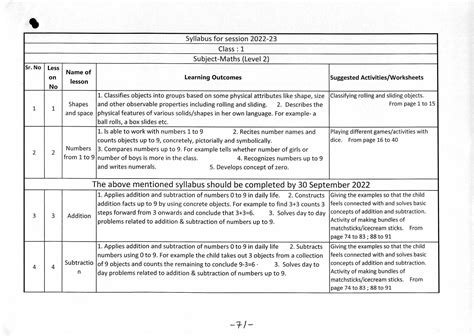 Image result for Class 1 Maths Syllabus PDF