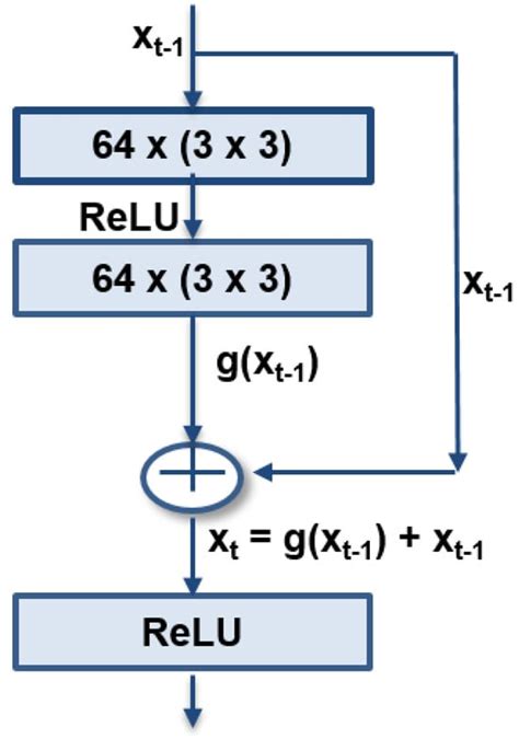 AquaYOLO: Enhancing YOLOv8 for Accurate Underwater Object Detection for ...