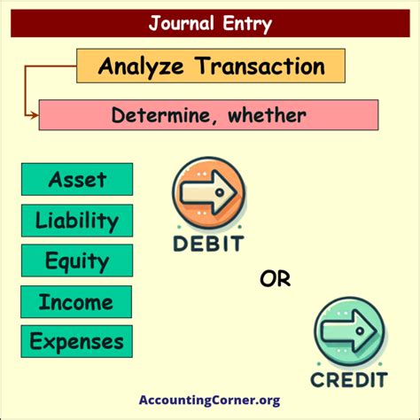 Step by Step Journal Entry 的图像结果