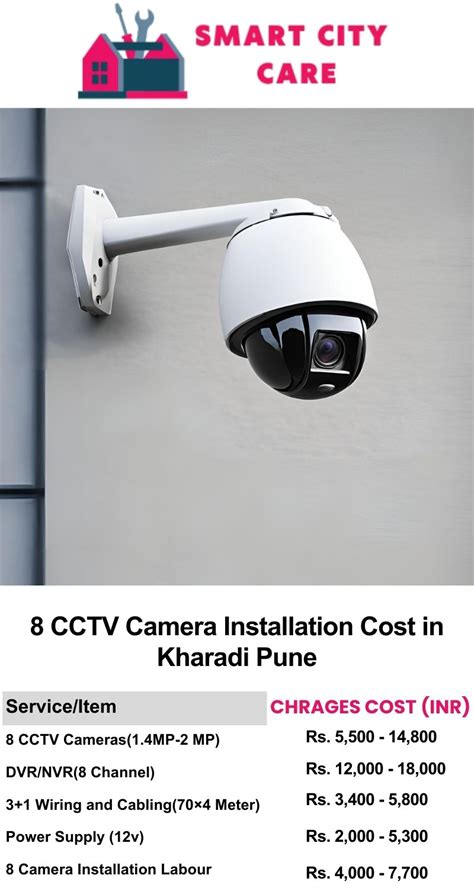 Affordable CCTV Installation Services in Kharadi
