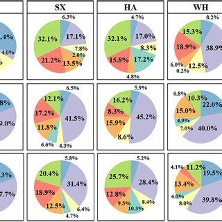 Image result for Positive Matrix Factorization