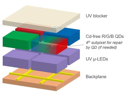 QD Micro LED 的图像结果