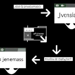 Image result for JavaScript Forms Example