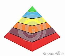 Image result for pyramid.multi