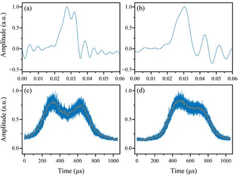 High-Precision Photonics-Assisted Two-Step Microwave Frequency ...