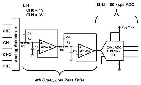 Tutorial: Basics of choosing and designing the best filter for an ...