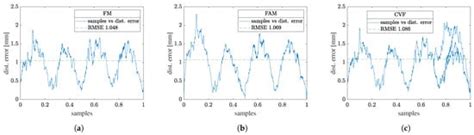 Compliant Human–Robot Collaboration with Accurate Path-Tracking Ability ...