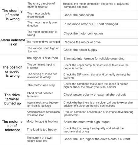 Stepper Motor - Nema 23 Stepper Motor Manufacturer from Ahmedabad