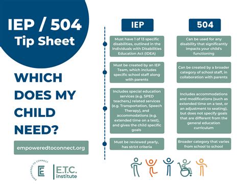 Difference Between Iep 504 Plan - Printable Forms Free Online