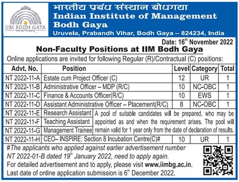 Advertisement for Non-Faculty Positions (November 2022) – Indian ...
