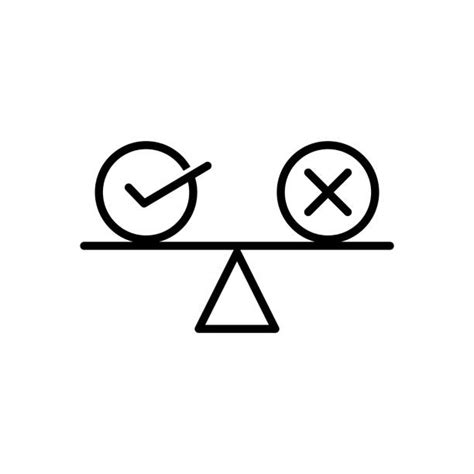 Right/Wrong 的图像结果