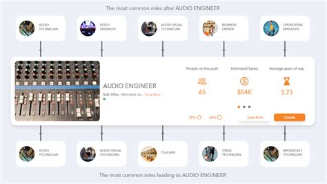 Audio Input Output Device Engineer 的图像结果