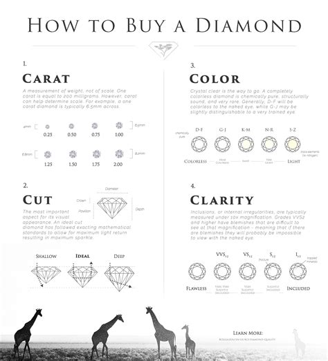 Diamonds — The Diamond Center: Where Wisconsin Gets Engaged