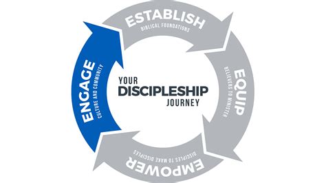 Image result for Exploring Discipleship
