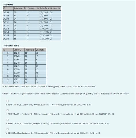 Image result for Order Details Report Table in SQL