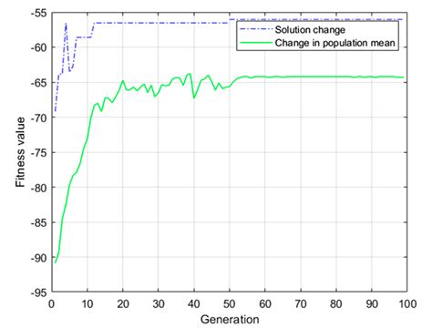 Collaborative Search and Target Capture of AUV Formations in Obstacle ...