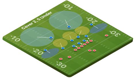 How To Play Zone Defense - The Strengths & Weaknesses of Cover 2, Cover ...