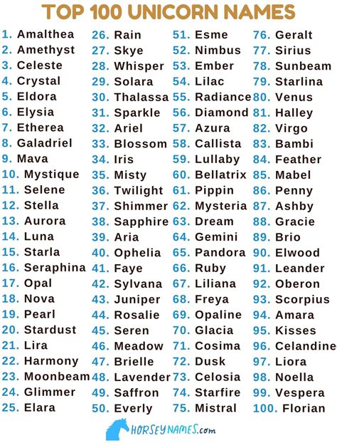 Top 100 Unicorn Names | Unicorn names, Horse names, Best character names