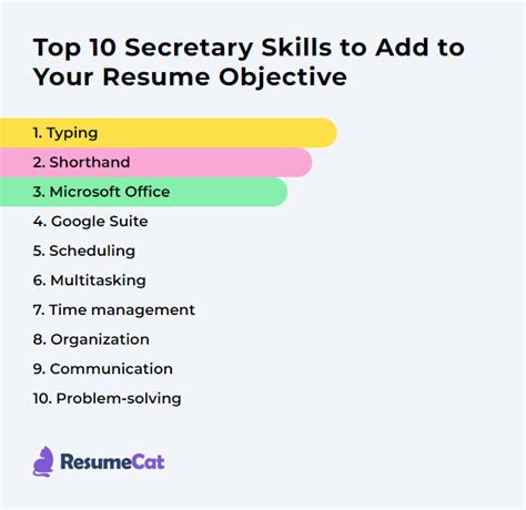 Image result for Performance Objectives Examples Secretary