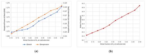 Renewable Hydrogen Production Processes for the Off-Gas Valorization in ...