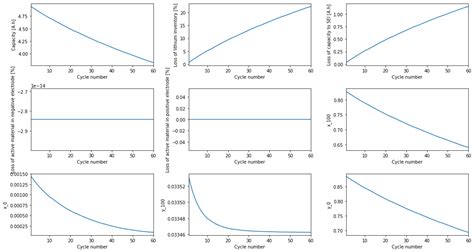 Image result for Using Pybamm for Battery