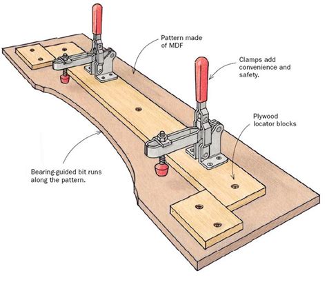 Pattern Routing with a Bushing 的图像结果