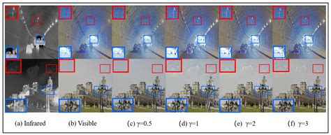 Residual Attention-Based Image Fusion Method with Multi-Level Feature ...