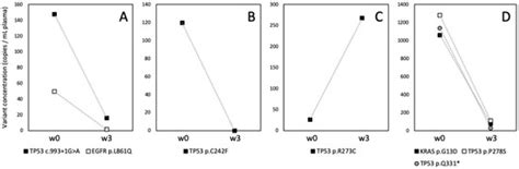 Cancers | Special Issue : Advancements in “Cancer Biomarkers” for 2025–2026