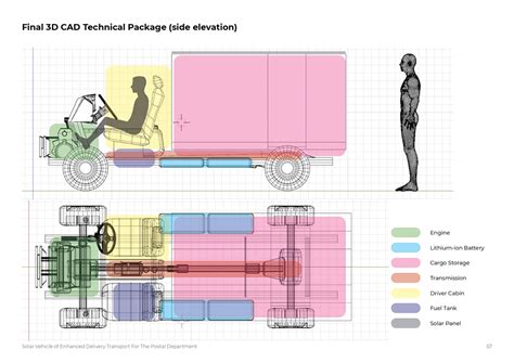 D'source Case Study - Slide Show | Designing Indian Post Mail Van | D ...