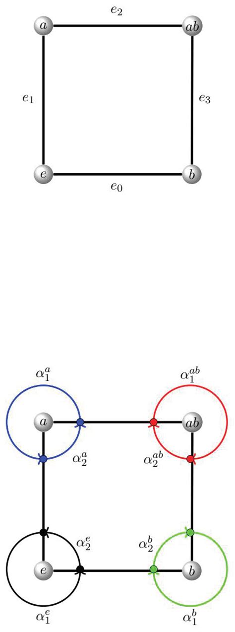 Brauer Analysis of Some Cayley and Nilpotent Graphs and Its Application ...