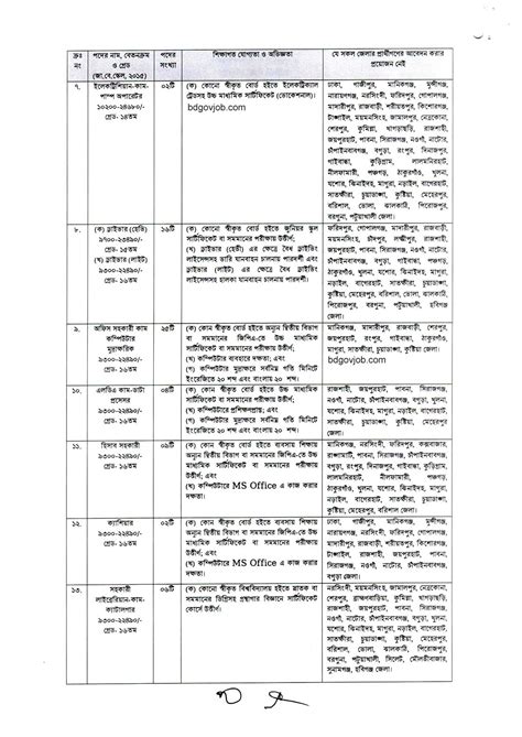 Directorate of Technical Education DTE Job Circular 2023 | BD GOVT JOB