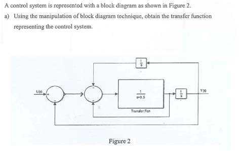Block Diagram Examples Control System 的图像结果