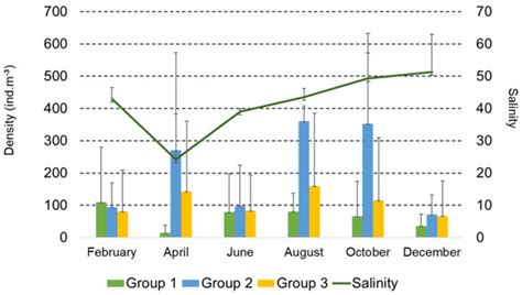 Copepod Assemblages at the Base of Mangrove Food Webs during a Severe ...