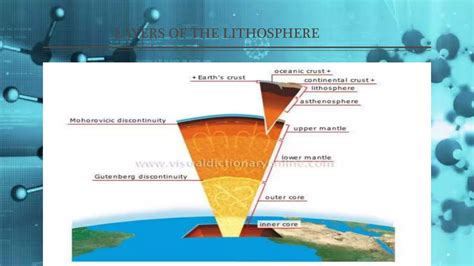 Image result for Lithosphere Formation