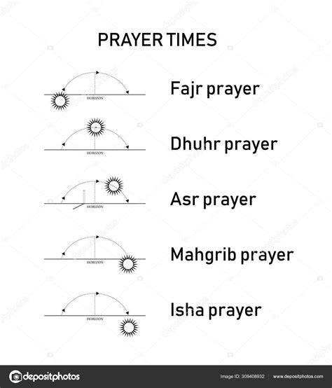 Salat Prayer Times