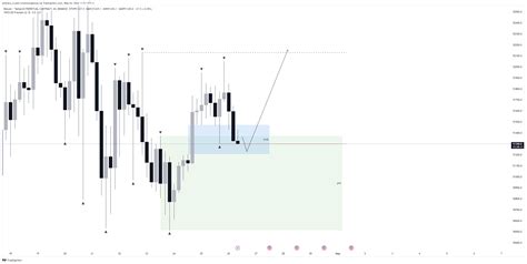 Огляд ринку за 26.02.2024 BTC, ETH — Teletype