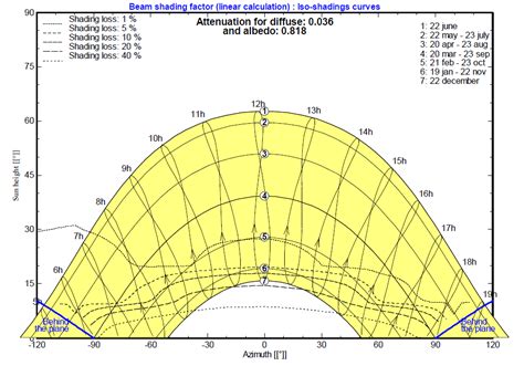 Image result for Sun Angle Chart