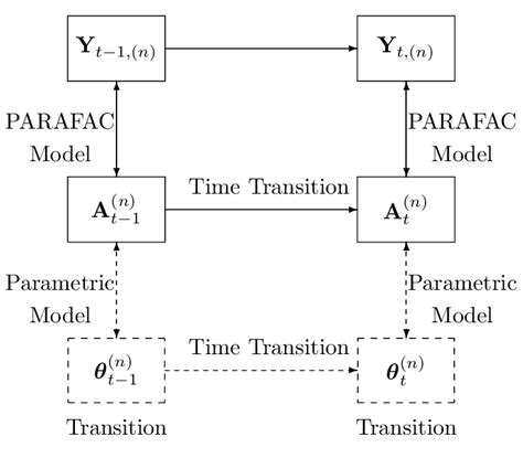 Image result for How Bayesian Filter for Email Work